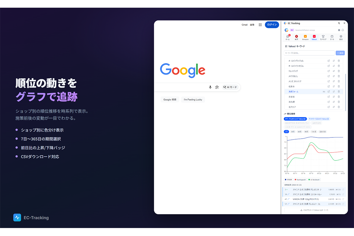 順位推移グラフ